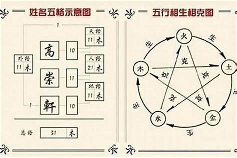 姓名學 五行|姓名測算